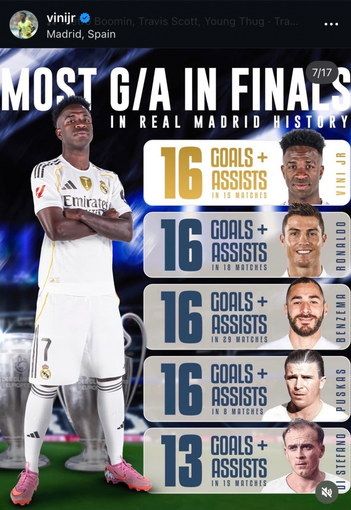 世界杯注册官网-什么水平？维尼修斯晒个人数据：皇马队史决赛进球+助攻并列最多