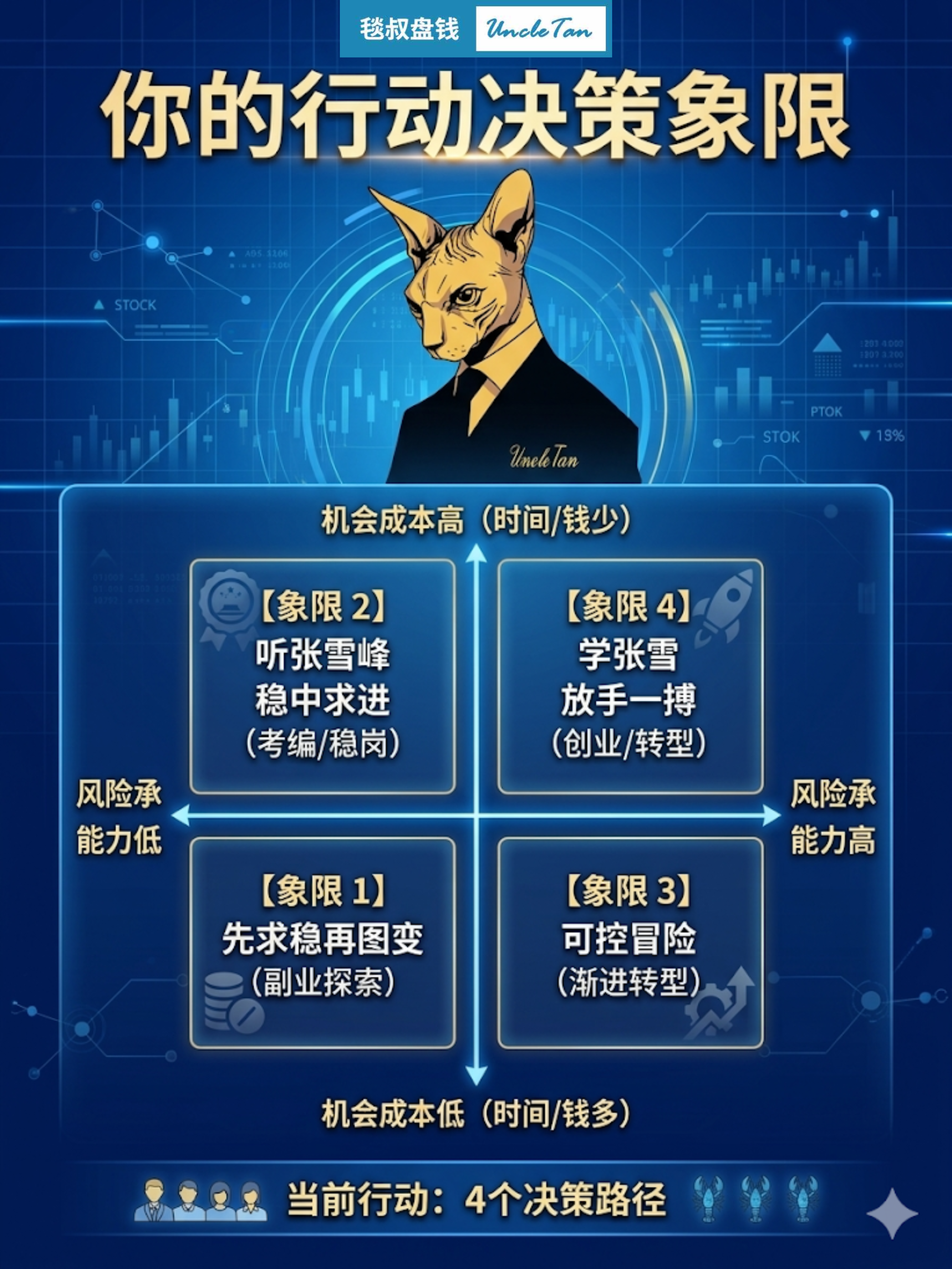 什么样的人该学张雪？什么样人该听张雪峰？